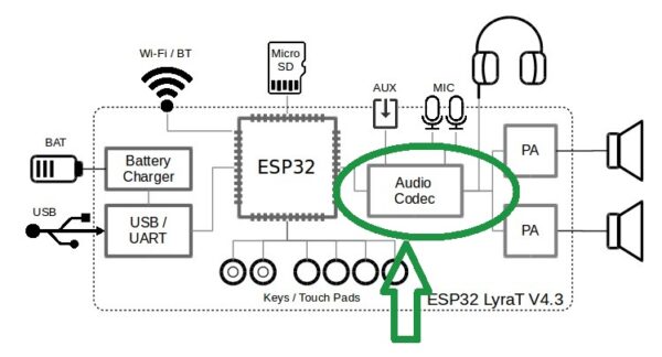 Esp Es Audio Codec Interfacing Pcb Artists