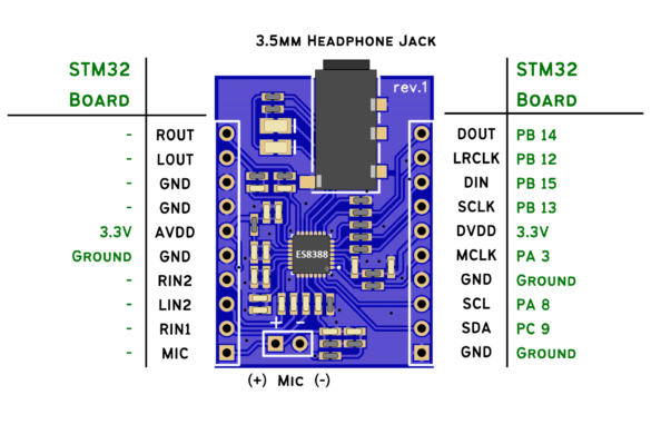 Solved Undefined Reference To Function Stm Cubeide Pcb Artists