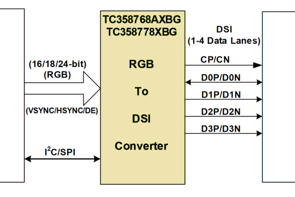 Stm Lvds Lcd Display Interfacing Pcb Artists