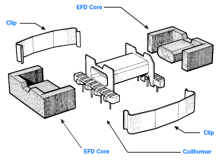 efd-ferrite-core-power-table