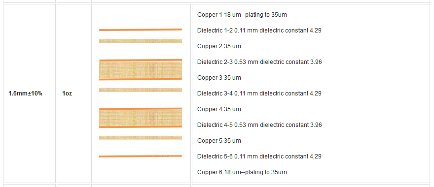 STM32 SDRAM pcb layout layer stackup