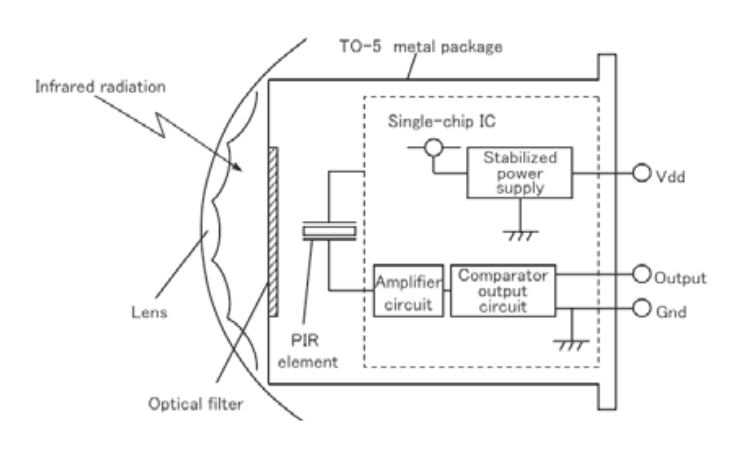 3.3V pir sensor low power block diagram