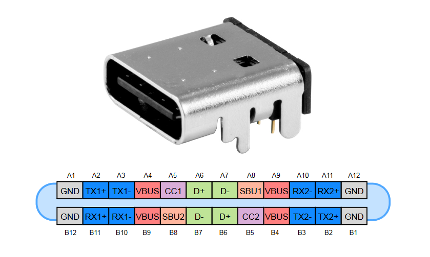 USB Type C or USB-C connector and pinout
