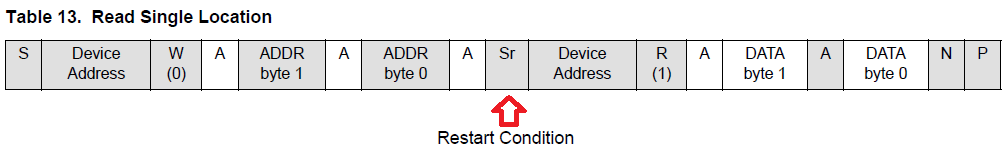ESP32 I2C repeated start condition use example