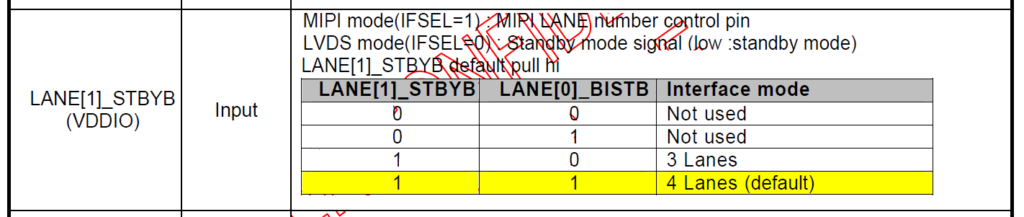 mipi dsi display lane setting selection