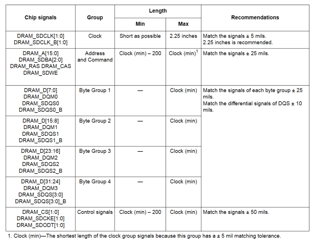 DDR3 routing constraints and length matching requirements