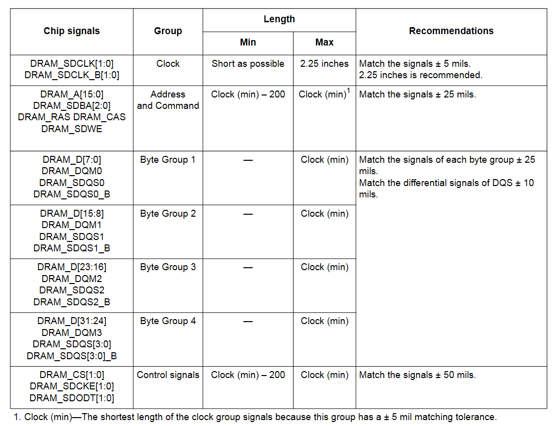 i.MX6 DDR3 PCB Layout Notes - PCB Artists