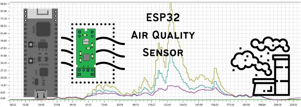 ESP32 IoT Air Quality Sensor Project esp32 air quality monitor with arduino code and thingsboard