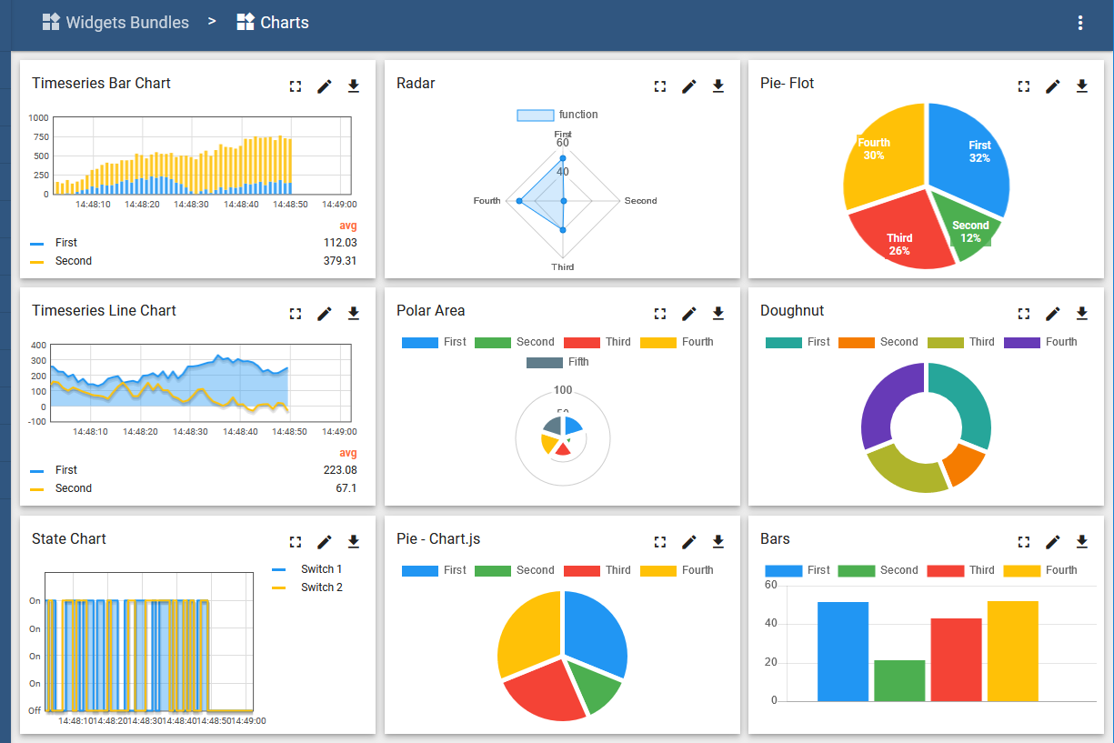 thingsboard iot dashboard charts widgets