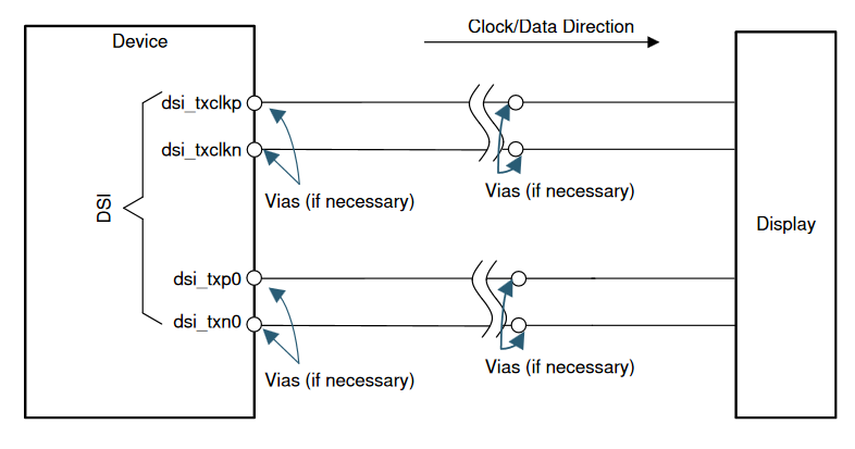 MIPI DSI interface and differential pairs