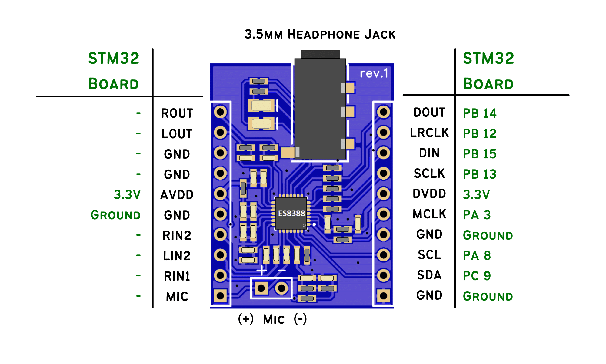 ES8388 STM32 audio codec pinout connections