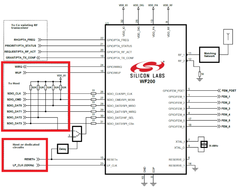 WF200 stm32 sdio interface connection