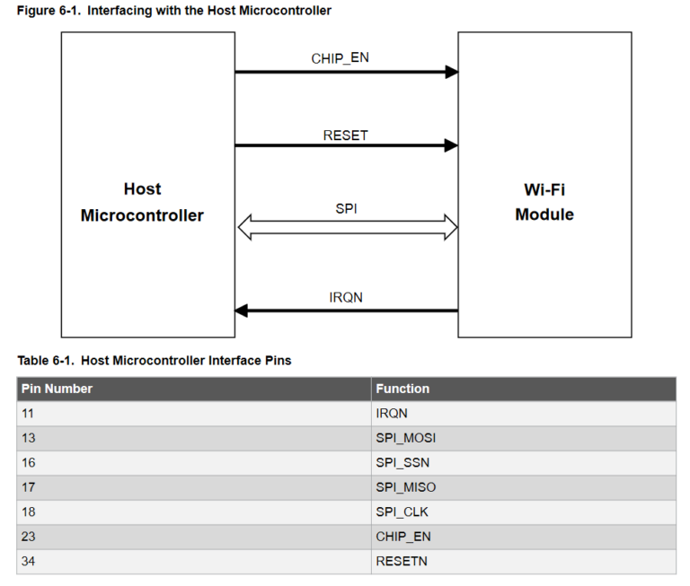 atwinc1500 stm32 spi interface connection