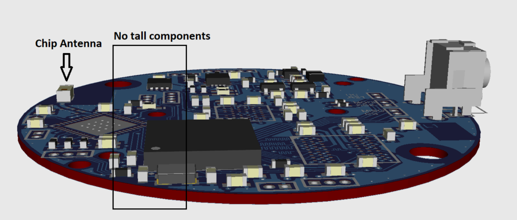 no tall components near chip antenna