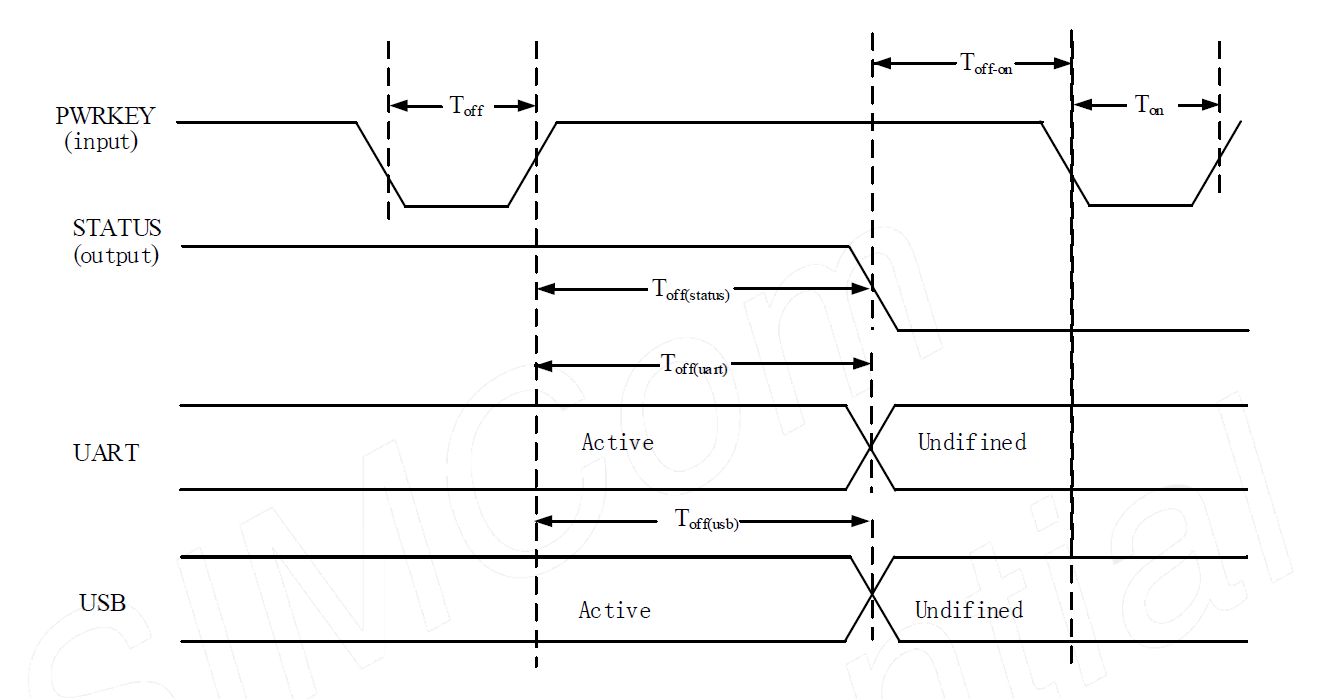 4G LTE modem power on off timing