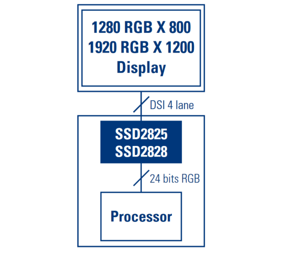 Parallel RGB to MIPI DSI Bridge Design - PCB Artists