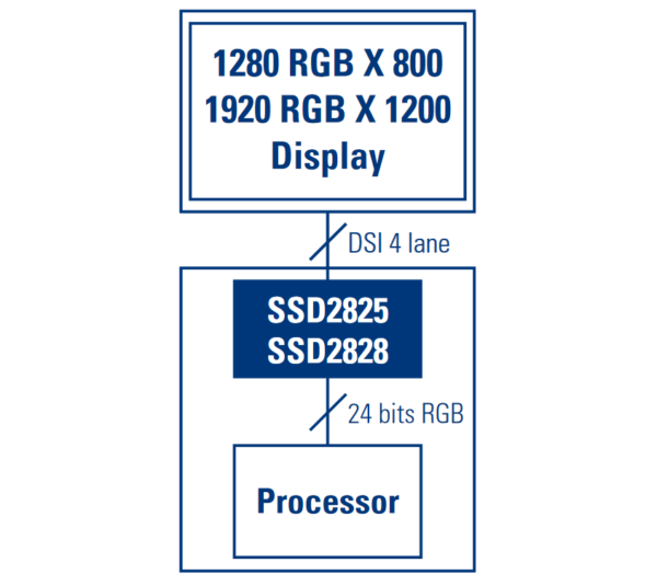 Parallel RGB to MIPI DSI Bridge Design - PCB Artists