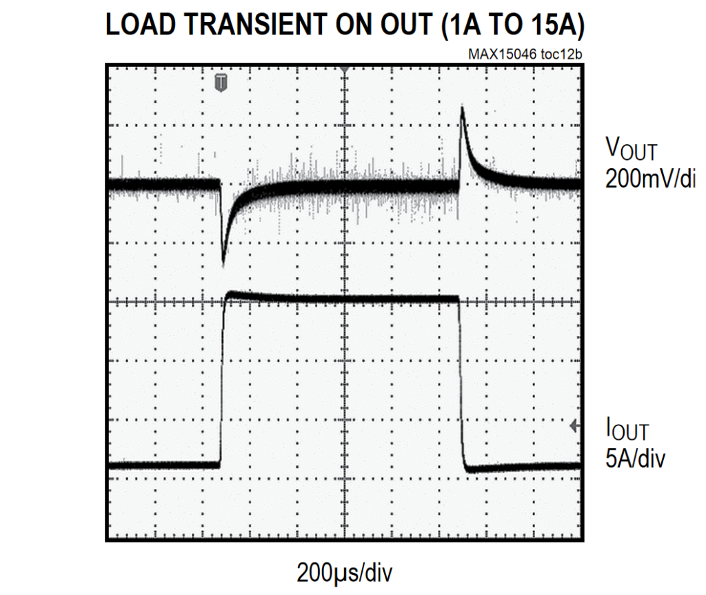 lipo servo power supply load transient response
