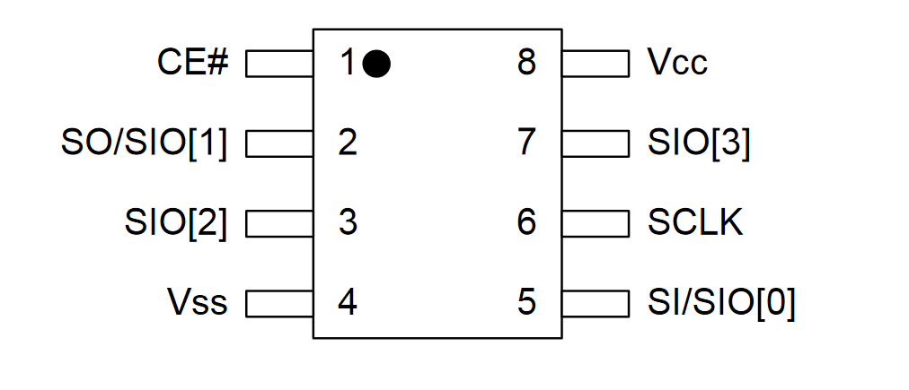 ESP32 PSRAM Schematic and Notes - PCB Artists