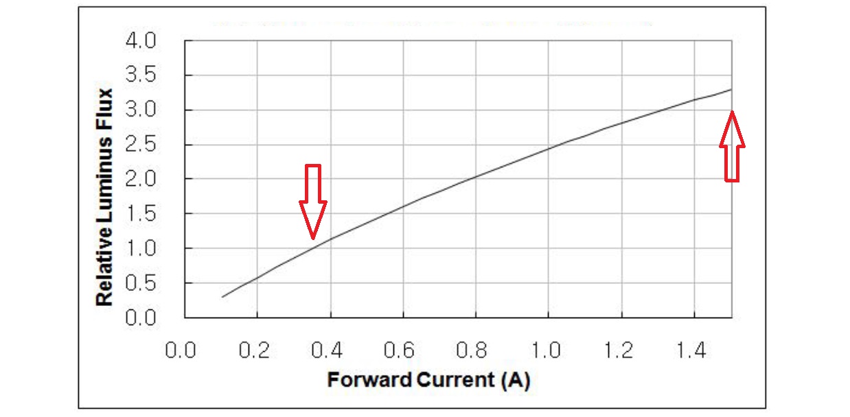 led flash ov2640 luminous flux brightness