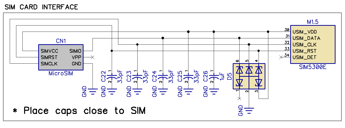 cellular modem multiple sim card interface