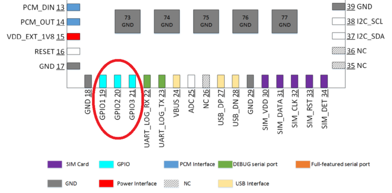 Using Multiple SIM Cards with Cellular Modems (SIMCom, Quectel, etc ...