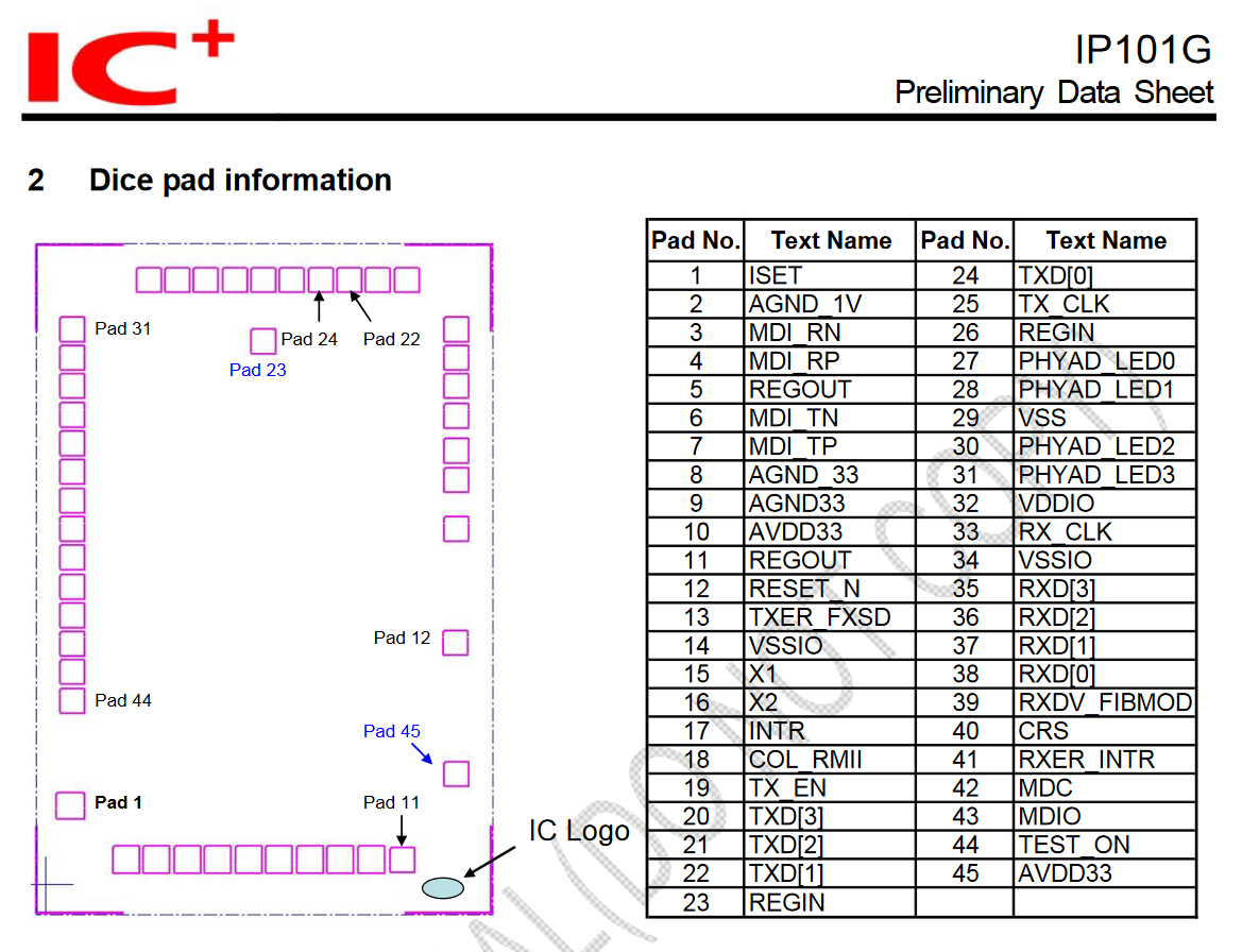 IP101 wafer die pinout esp32 ethernet micro pcb design