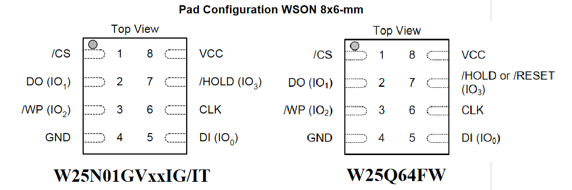 W25N01 and W25Q64 Pinout Comparison