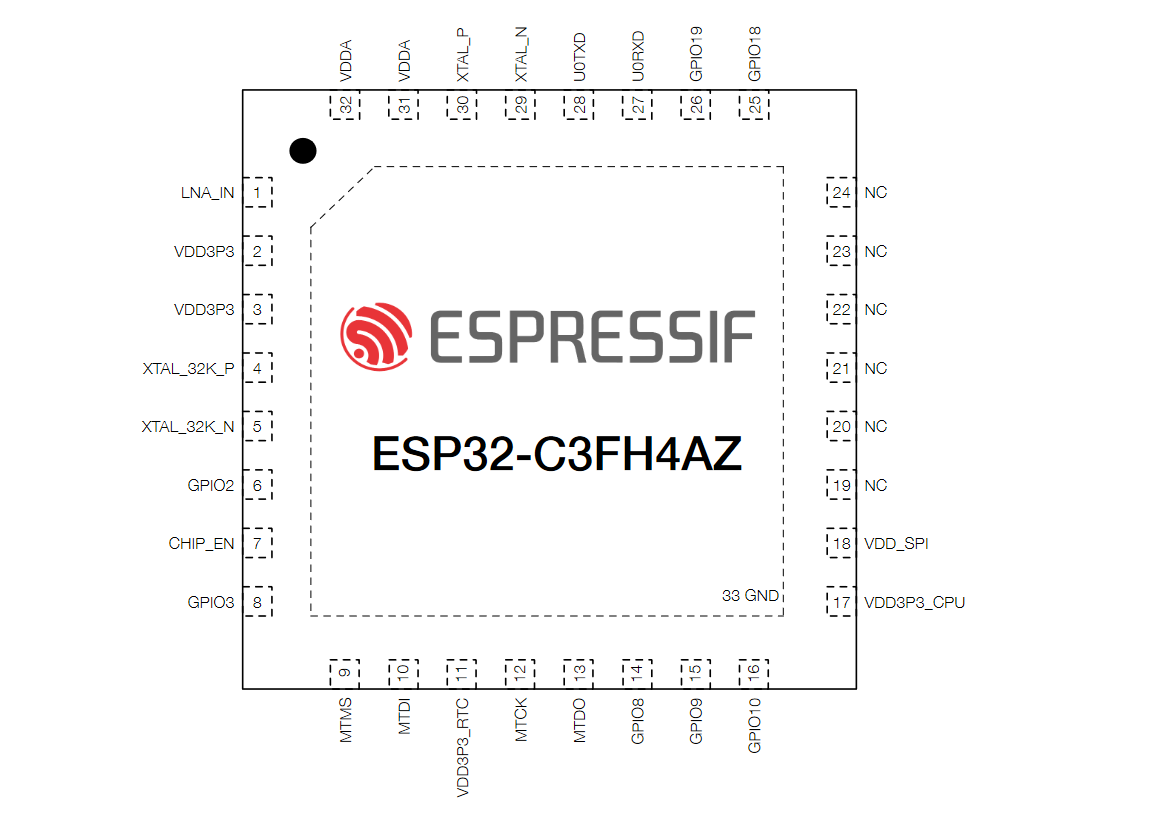 esp32-c3 gpio and pinout with integrated flash
