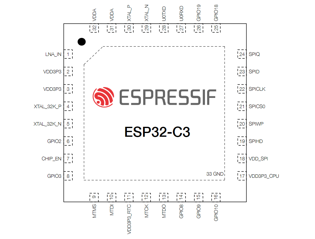 port esp32 esp32-c3 pinout and gpios