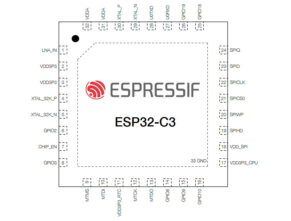 WeMos LOLIN ESP32 C3 Mini High-resolution Pinout And Specs, 43% OFF