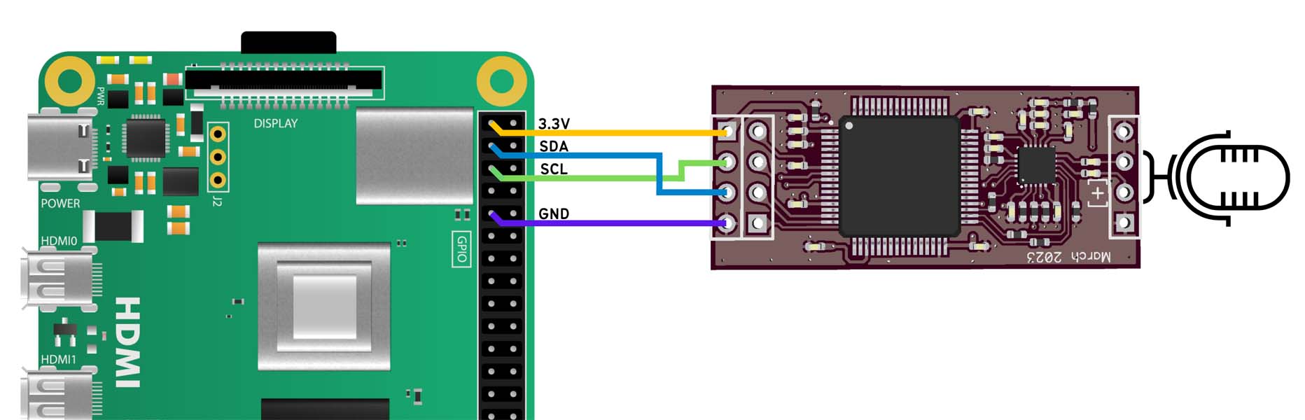 raspberry pi decibel meter module connection diagram