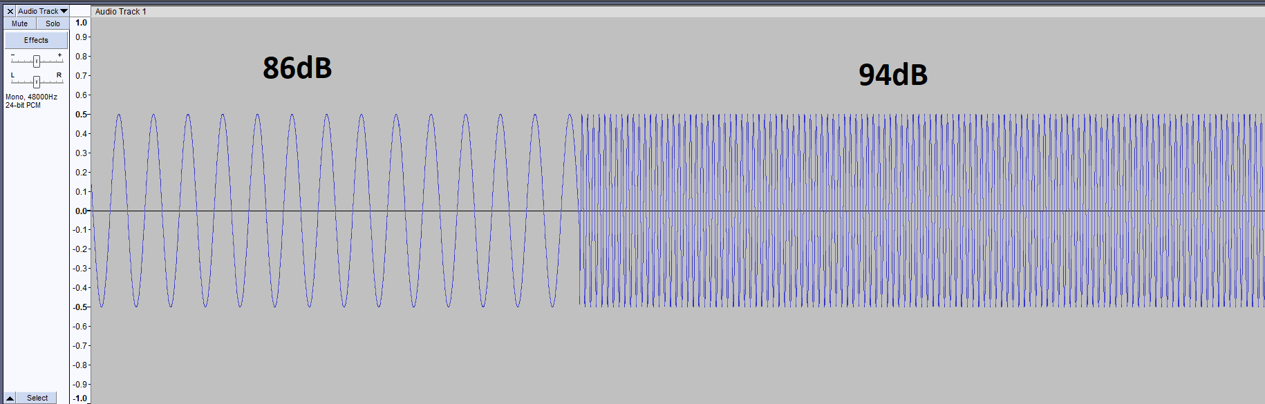 decibel measurement weights