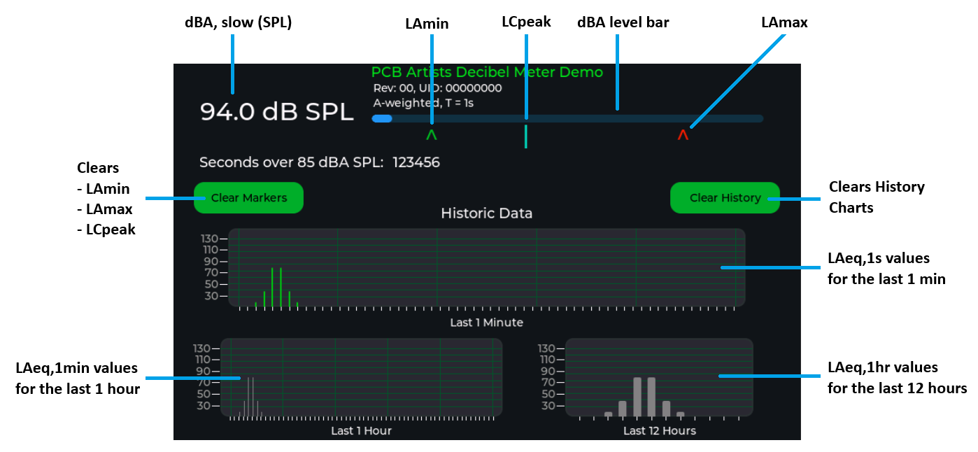 esp32 industrial noise monitor gui squareline studio