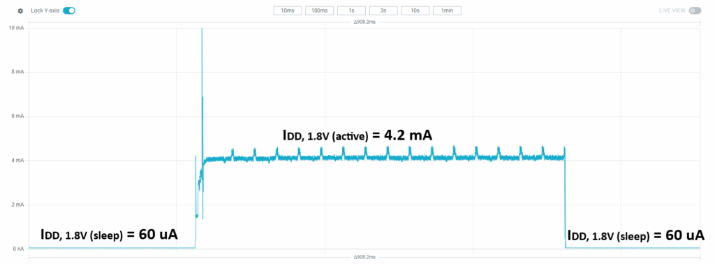 PCBA-DBM-r3 1.8V active and sleep mode power consumption