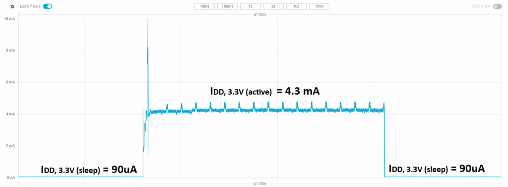 PCBA-DBM-r3 3.3V active and sleep mode power consumption