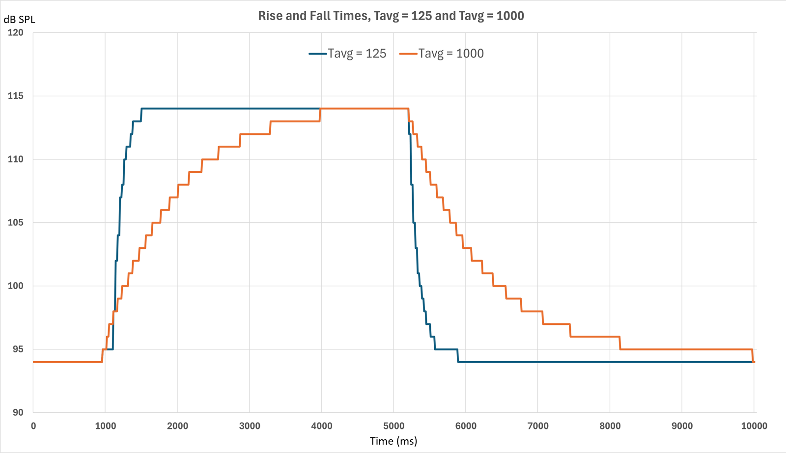 Acoustic Characteristics - PCBA-DBM-r3 Module